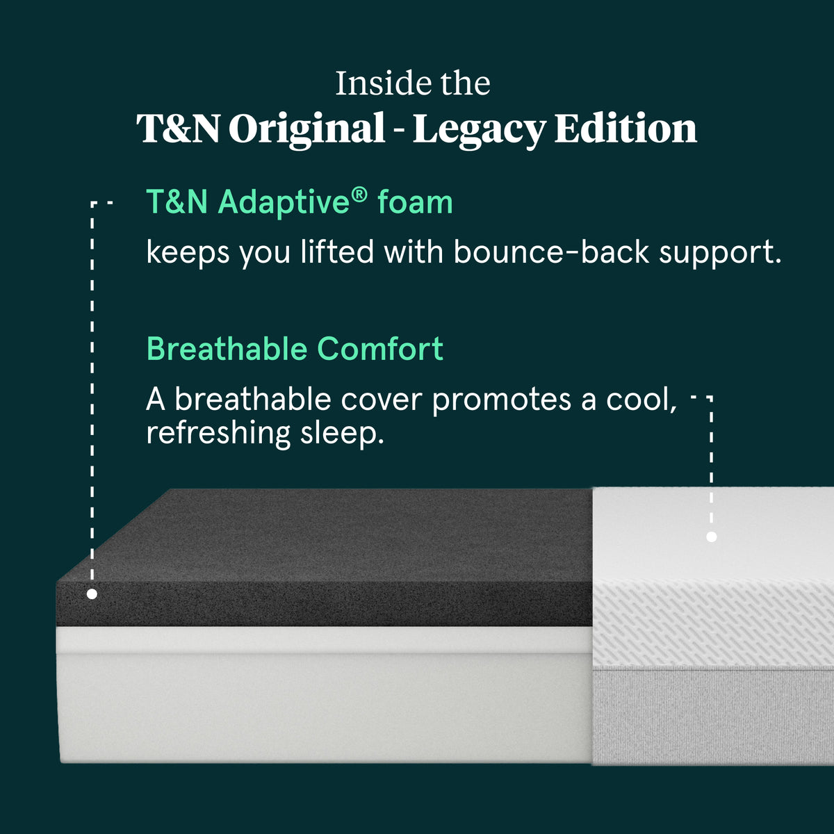 T&N Original - Legacy Edition mattress with text highlighting features on a dark green background