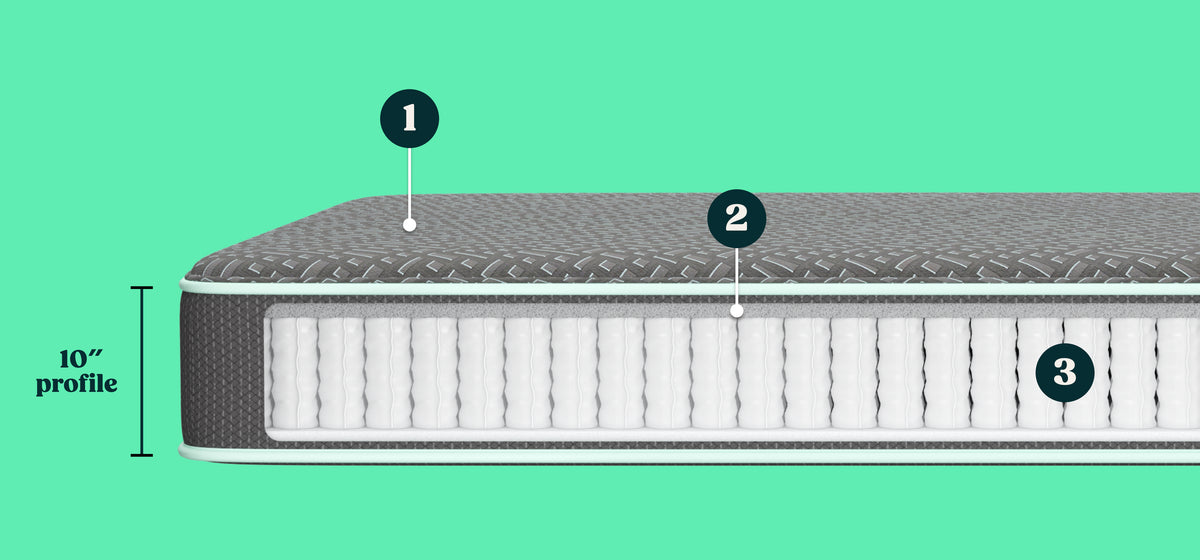A Graphic  of a Tuft and Needle mattress showing the height of the insides.